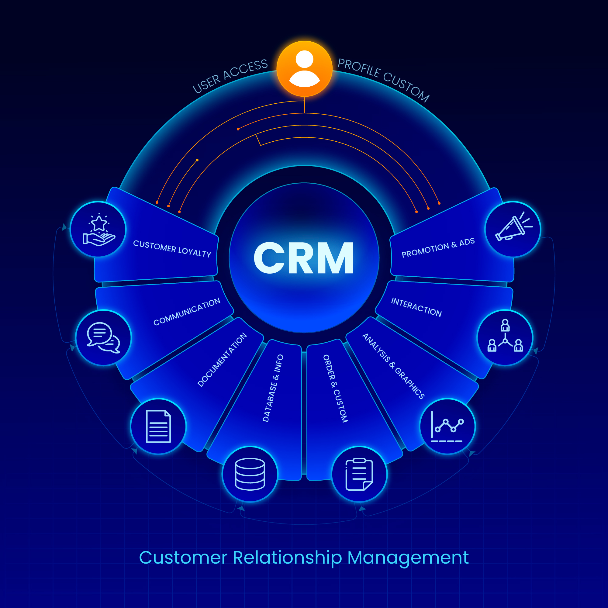 مدیریت یکپارچه ارتباطات در CRM